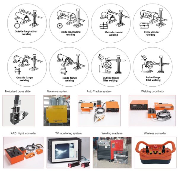 Heavy Type Welding Manipulator - Image 2